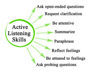 Image - Effective Listening Skills